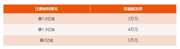 「我爱羊毛」7月12权益：厉害！5万大奖来袭，积分兑松下电视