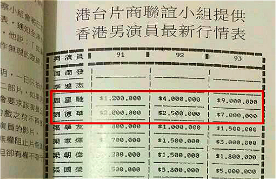 刘德华不和周星驰拍电影的原因,2020年刘德华和周星驰合拍的电影