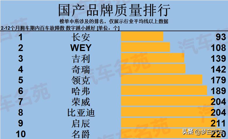 奇瑞捷途x90plus和吉利星越哪个好,质量口碑最好的国产车2020