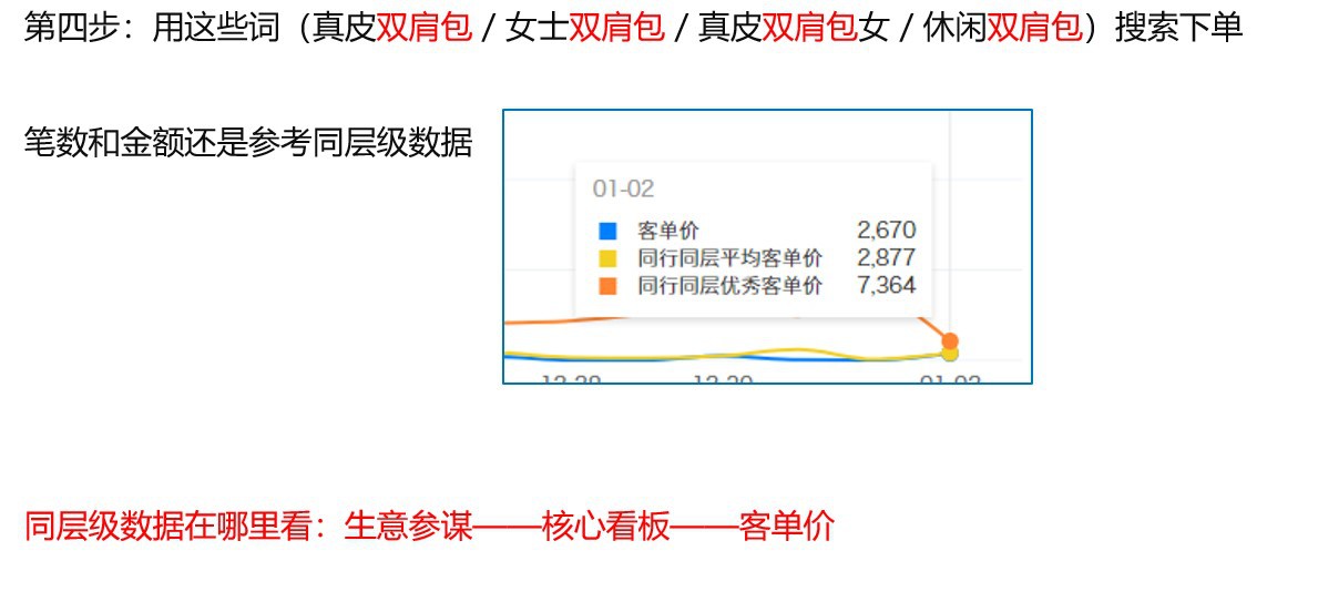 在阿里巴巴搜索产品上架步骤,企优托代运营