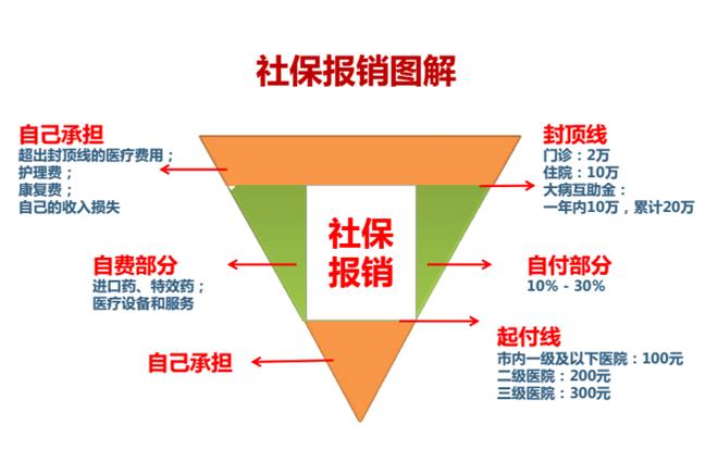 保险人对保险行业的认知和理解,为什么大多数人对保险误解这么深