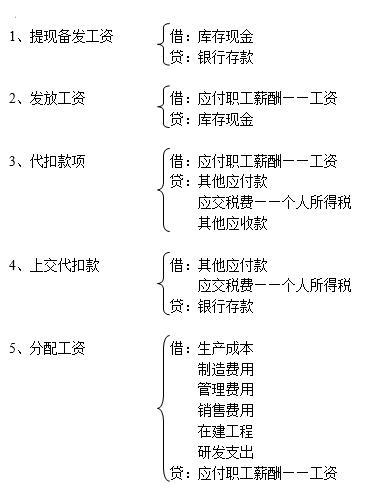 不会做会计分录题怎么办,如何快速学会写会计分录