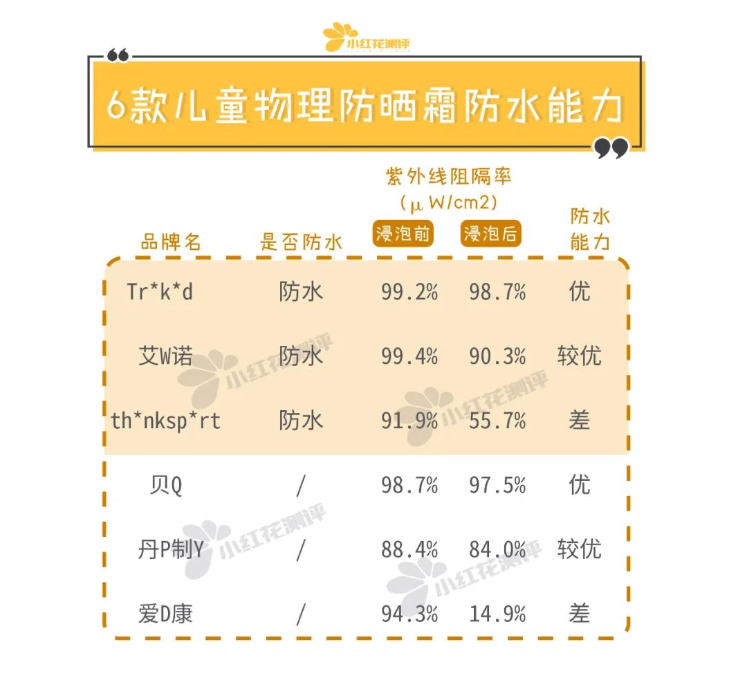 不防水物理防晒霜,儿童专用防晒霜纯物理防晒