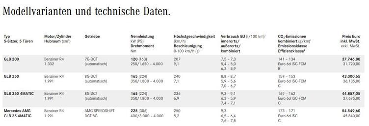 重新加入2.0t车型奔驰新款gla上市,全新奔驰gla实车圆润又大气
