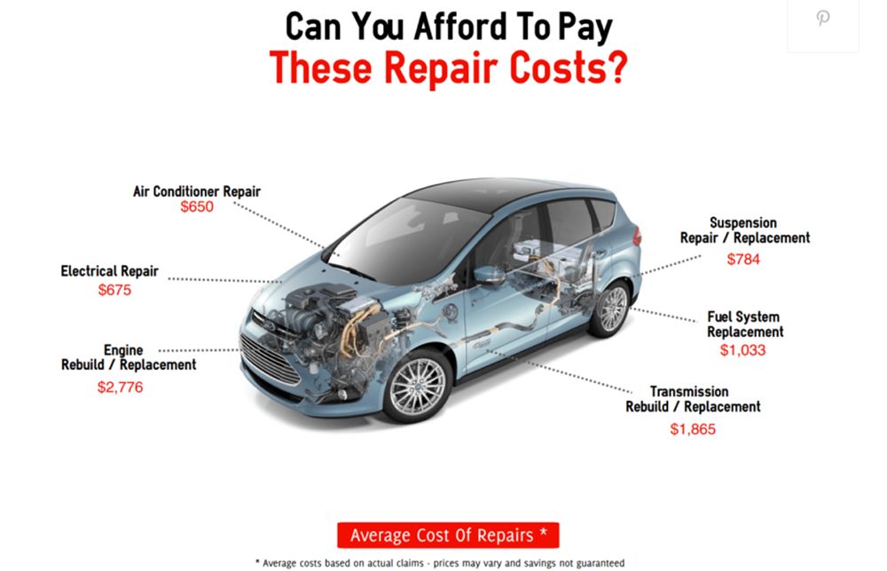 美国汽车的售后维修费用 (日系车维修费用达3万)