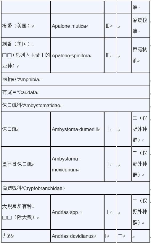 甲鱼是否列入禁食名单,牛蛙甲鱼被列入禁食名单了吗