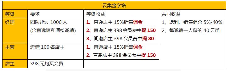 云集上市历程,云集上市是真的吗