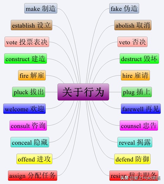 中国人学英语单词记不住,孩子记不住英语单词发音怎么办