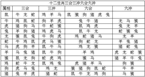八字干支远近以及宫位的批断技巧,批八字先看哪个干支