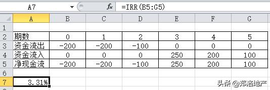 地产irr深度解析,房地产行业irr