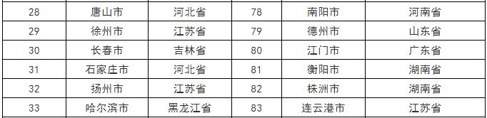 长春新区上央视新闻,央视新闻长春最新消息