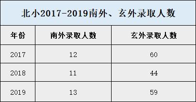 北小与南师附小哪个好,南师附小和北小哪个好