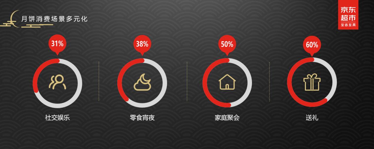 皇帝吃的零食,皇帝吃过的小吃