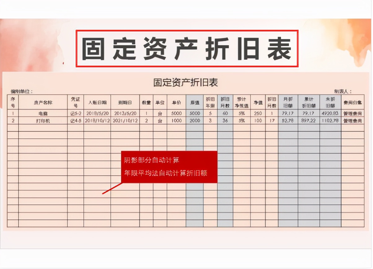 璐㈠姟鎶ヨ〃鑷姩鐢熸垚excel妯℃澘,鑷埗璐㈠姟鎶ヨ〃excel鐢熸垚妯℃澘