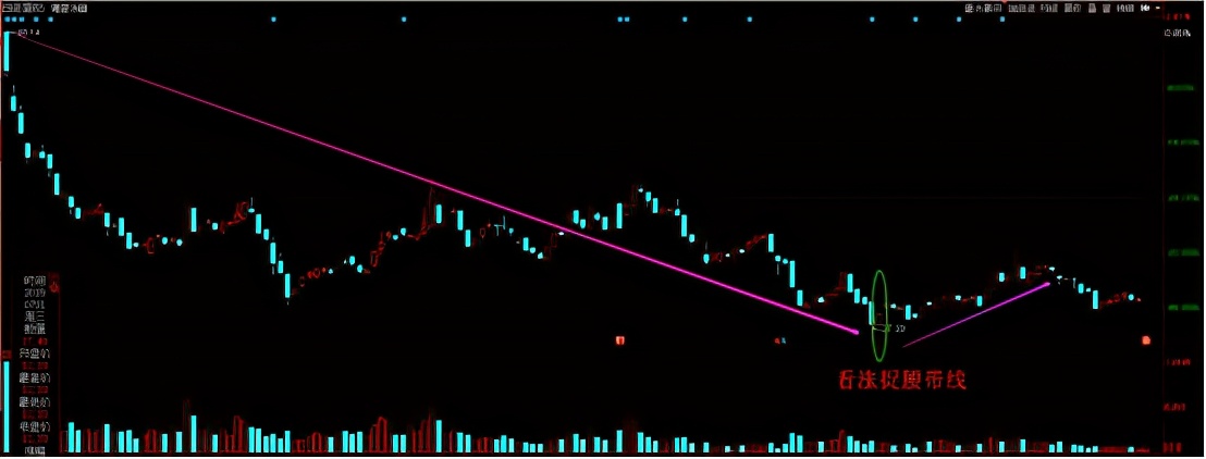 经典技术分析技巧,经典技术分析129集