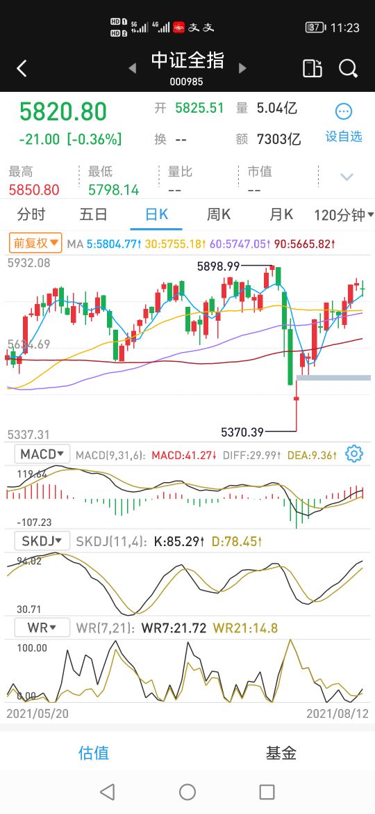 技术指标什么时候最有用,技术指标开仓