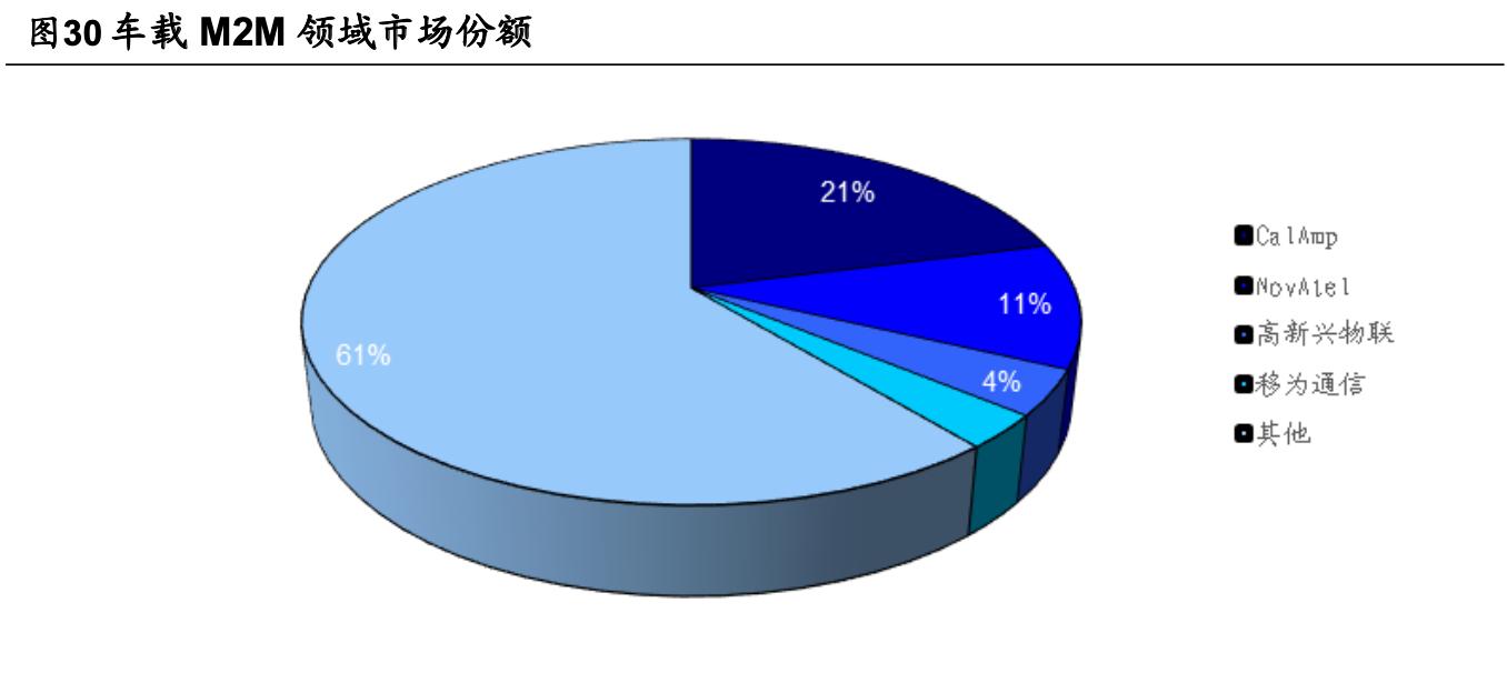 「公司深度」移为通信：嵌入式无线M2M物联网终端研发销售公司
