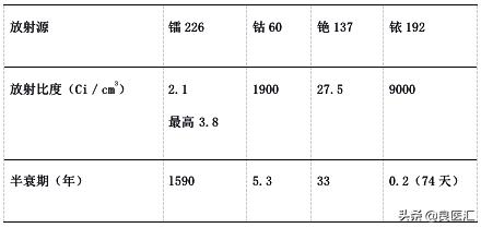 宫颈癌最新指南解读,2018年版宫颈癌诊疗规范