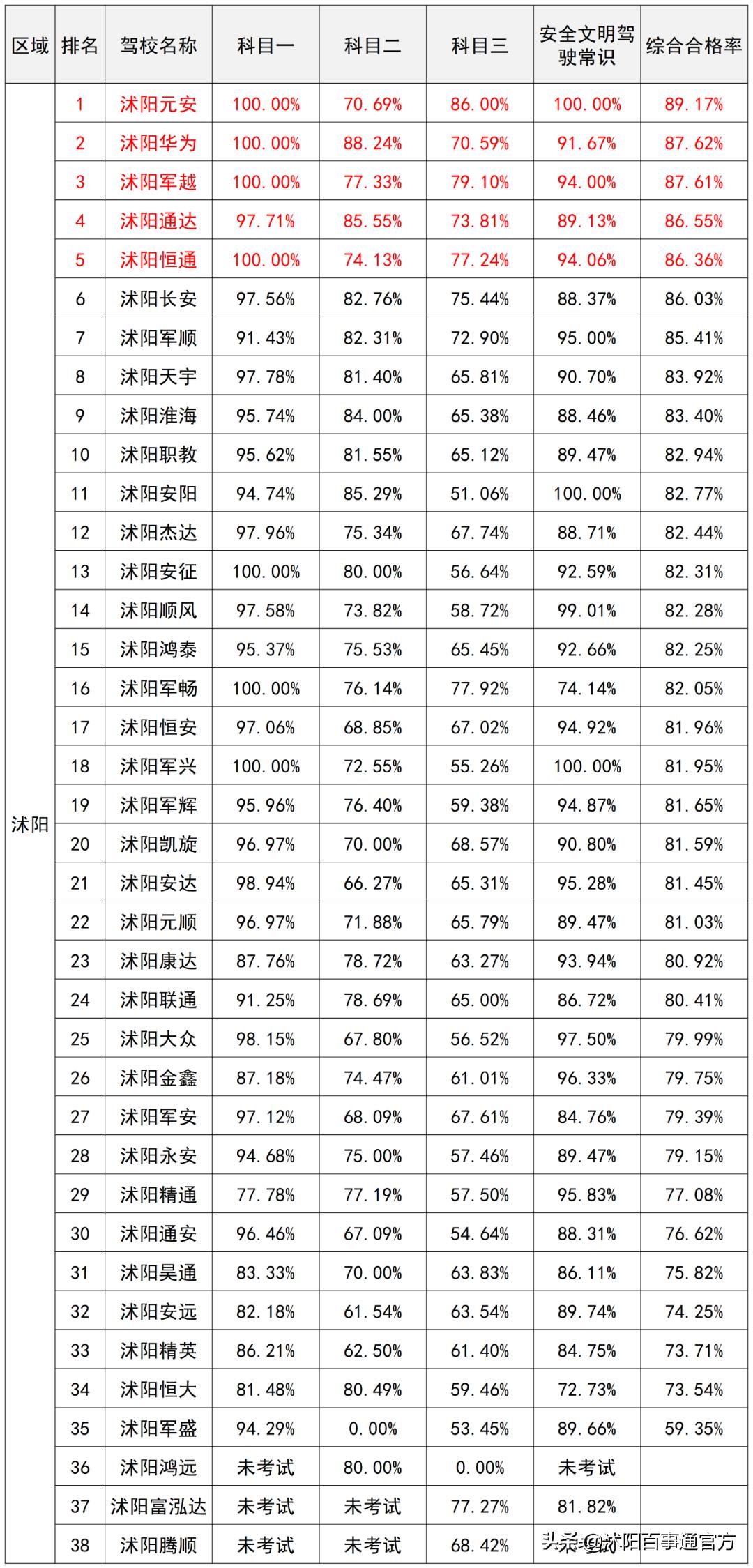 沭阳职教中心驾校靠谱吗,沭阳驾校最新c1价格表