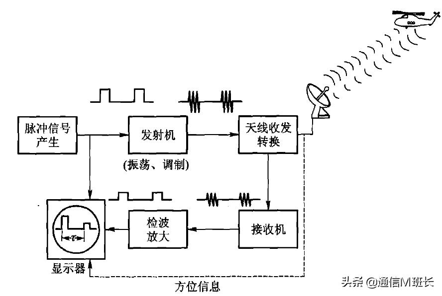 雷达是怎么发现你的,毫米波雷达可以发现无人机吗