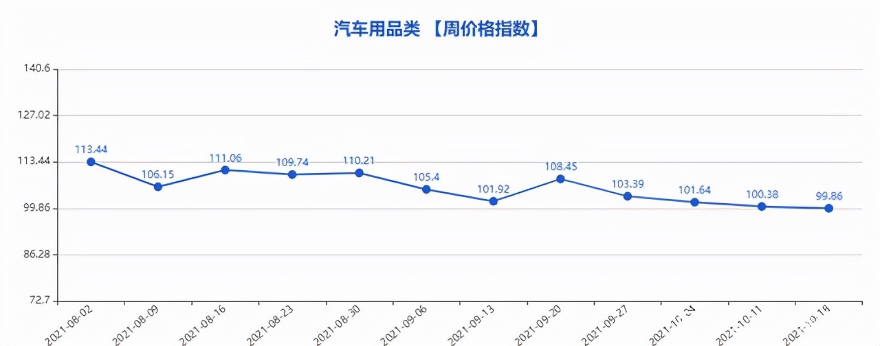 第737期“义乌·中国小商品指数”周价格指数点评