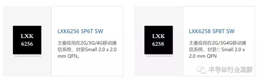 国产射频芯片最新信息,世界半导体芯片排名一览表