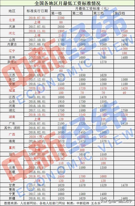 安徽马鞍山市最低工资标准是多少,安徽最低工资标准包含五险一金吗