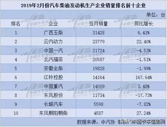 玉柴最新获奖消息,玉柴发动机全球销量第一