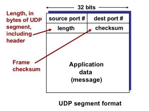 网络运维面试知识点,网络面试必会6题经典