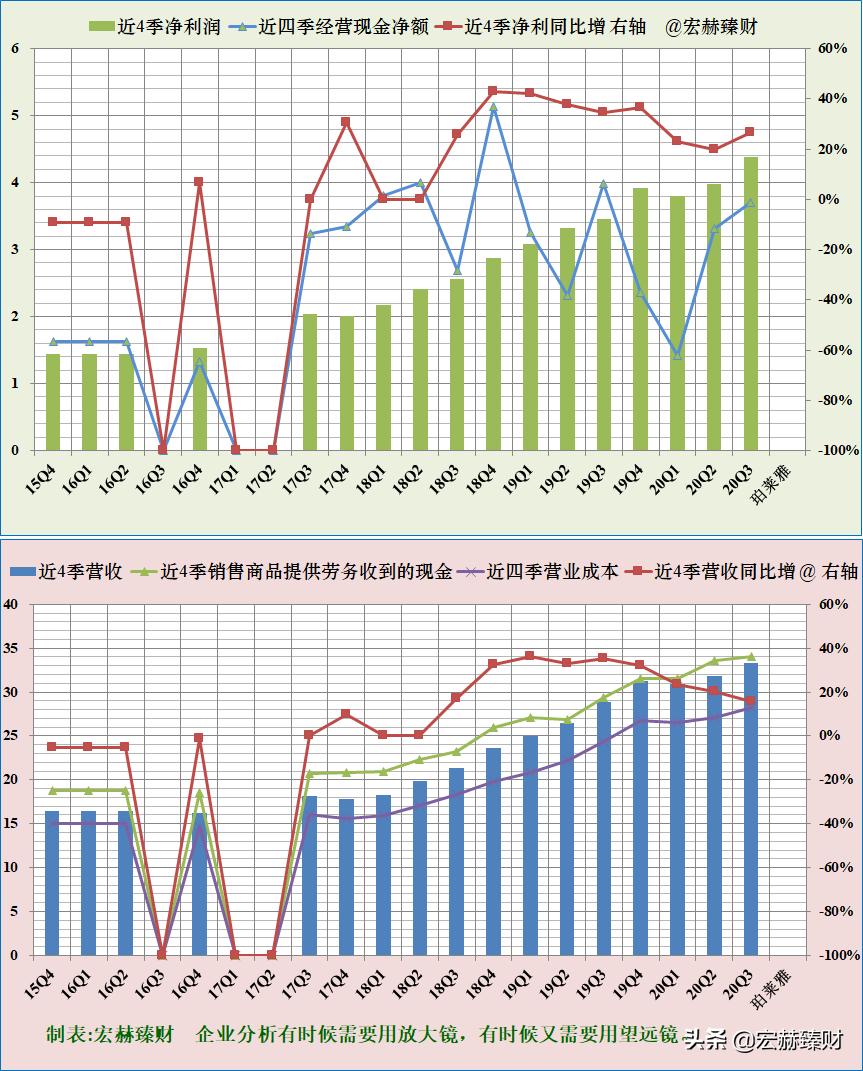 珀莱雅护城河深吗,护城河价值分析