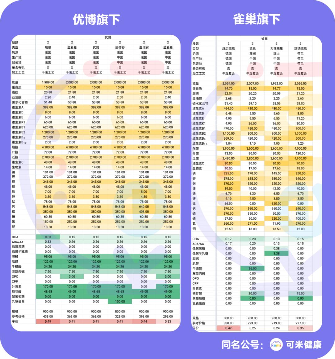 可米奶粉行业分析(六):澳优、雀巢、圣元等大牌奶粉到底如何?