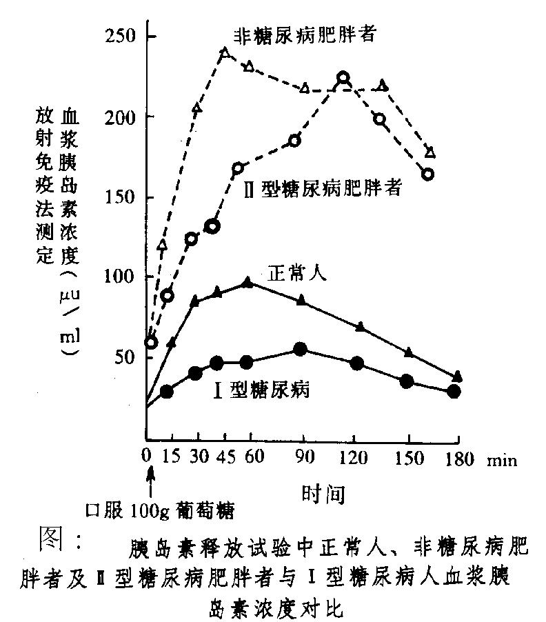 高血糖要吃降血脂药吗,高血糖要吃药吗