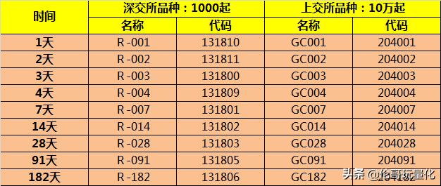 国债逆回购量化交易,逆回购的十大风险分析