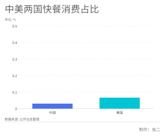 惹毛吃货,奶死餐厅,米其林在中国是笑话?