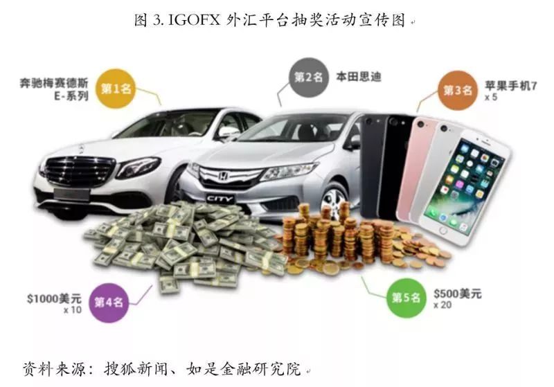 投资理财*局骗**