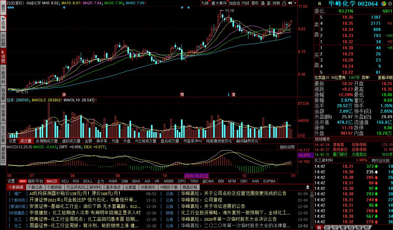 华峰氨纶是几线品牌,华峰氨纶公司简介