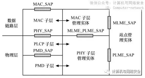 无线局域网安全性低是什么意思,无线局域网安全性选哪个类型