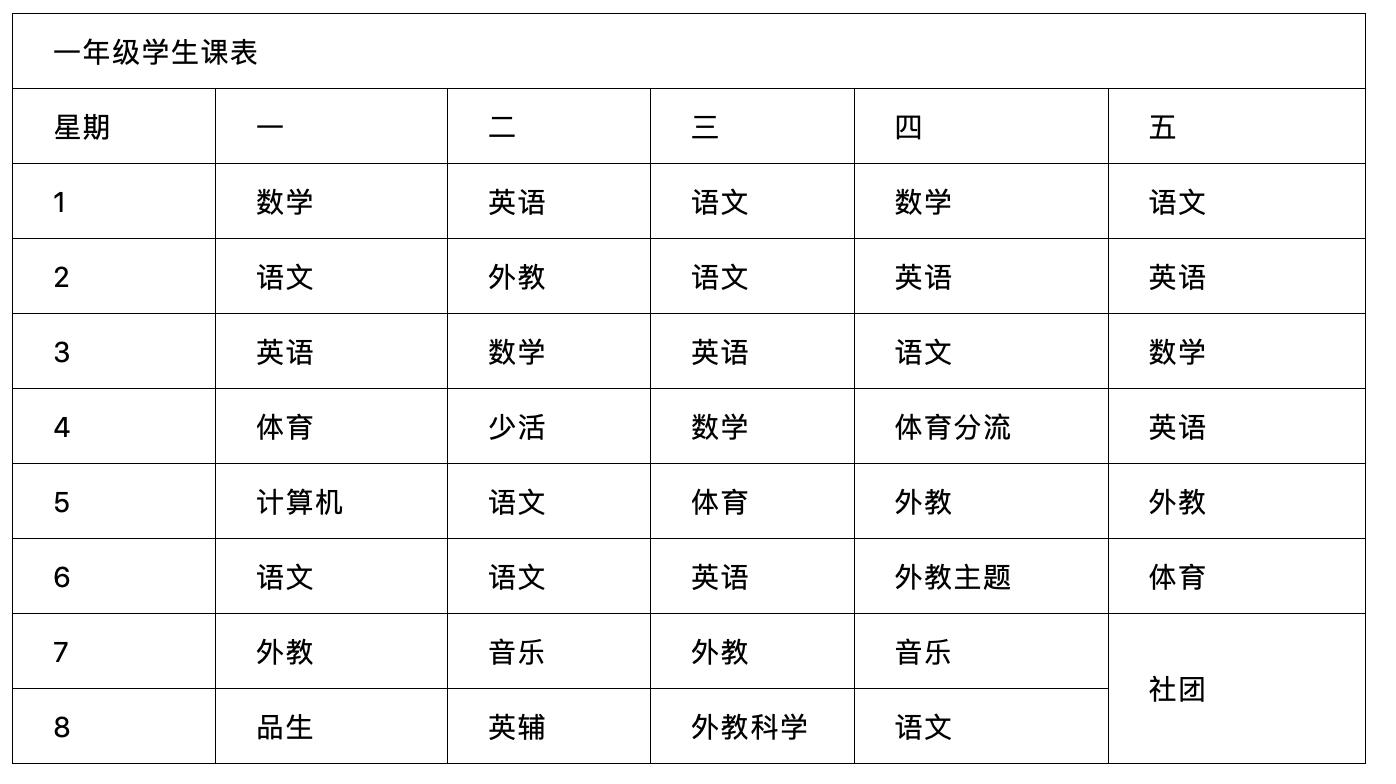 上海最有实力的国际学校,上海徐汇最好的小学