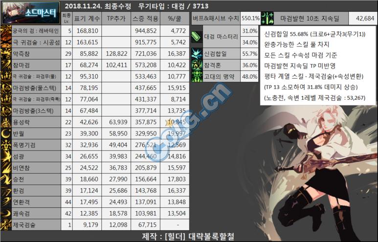dnf平民剑宗走巨剑还是短剑,剑宗带巨剑跟短剑太刀的区别