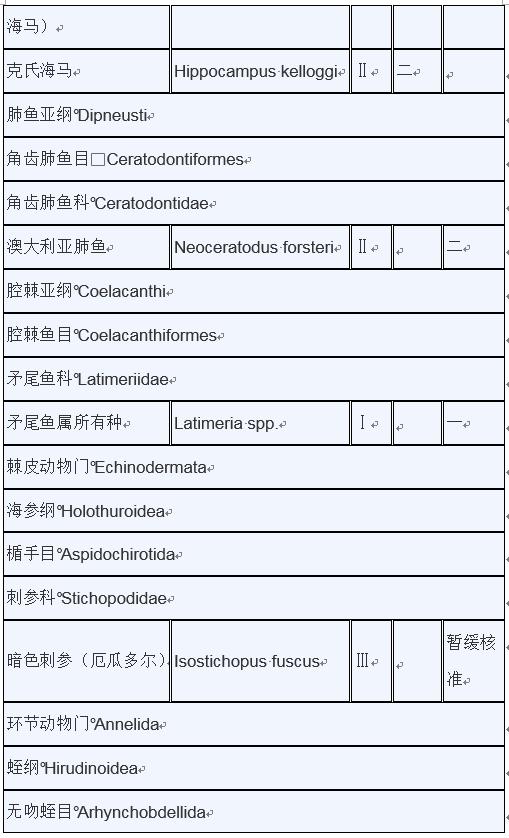 甲鱼是否列入禁食名单,牛蛙甲鱼被列入禁食名单了吗