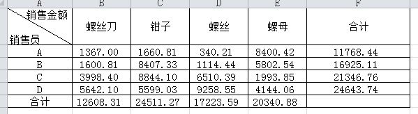 ExcelVBA新手学习笔记基础循环控制论