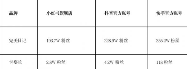 卡姿兰唇釉和完美日记唇釉哪个好,完美日记和卡姿兰化妆品哪个好