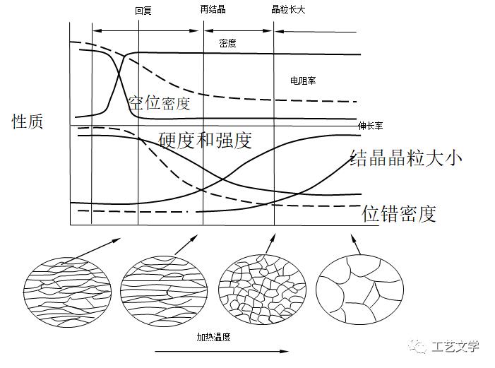 金属材料的塑性由什么决定,塑性变形对金属材料和性能的影响