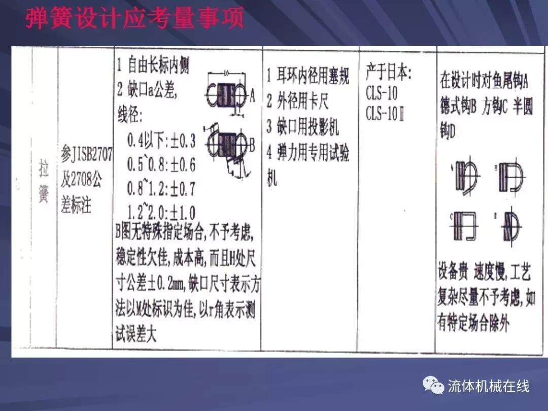 弹簧设计注意事项图片,弹簧设计计算实例