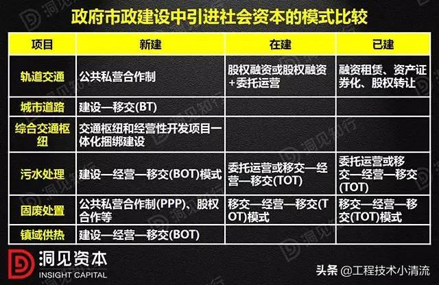ppp项目与bt模式的区别,ppp项目如何转epc模式