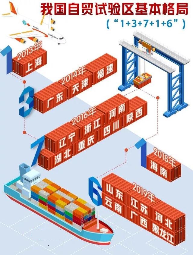 买东西不免税,为什么还要抢着设自贸区,看完终于懂了