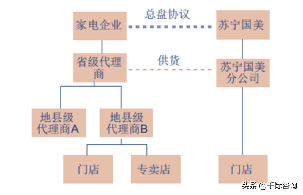 2021新零售行业市场分析报告,2021零售数据分析报告