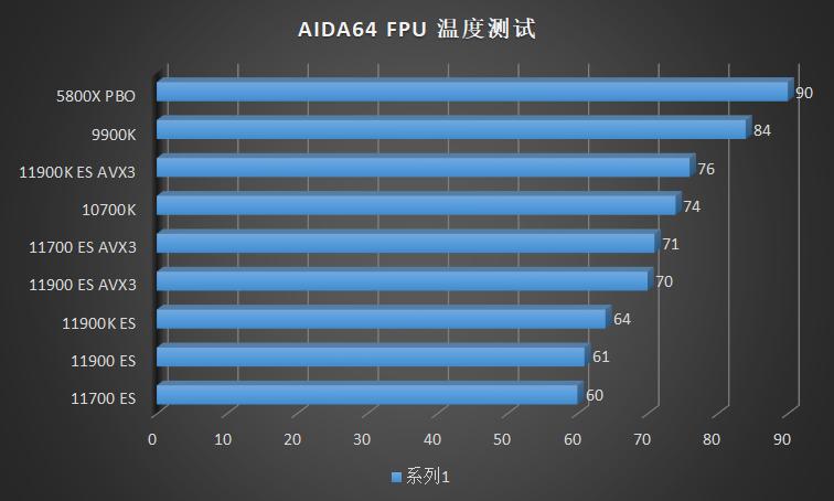 intel11代cpu推荐,intel11代