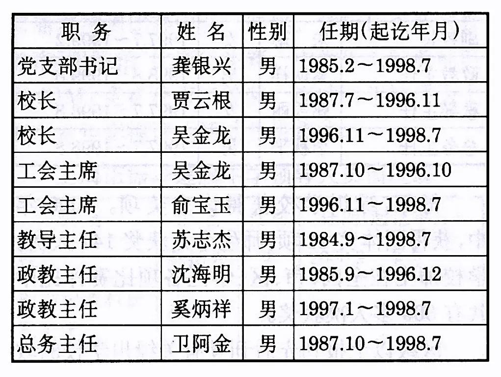 上海浦东御桥建平中学,上海御桥学校