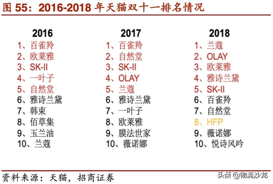 2019零售行业新趋势,2019服装零售业的趋势